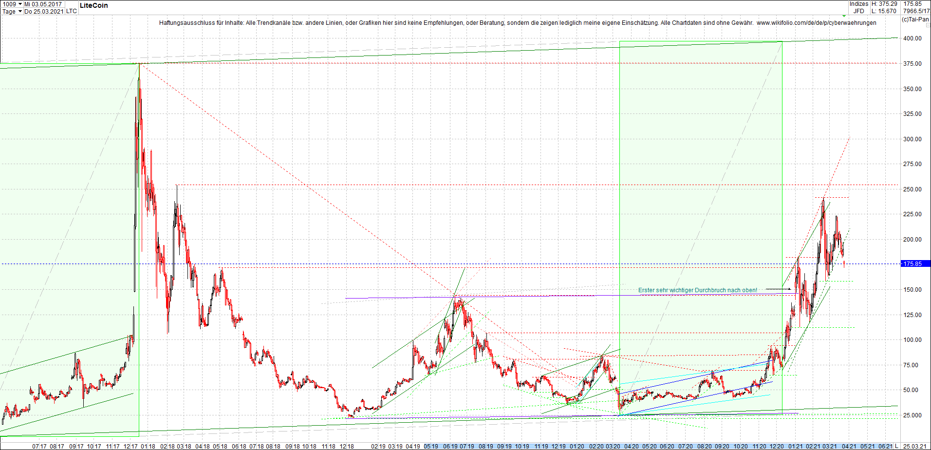 litecoin_(ltc)_chart_heute_morgen.png