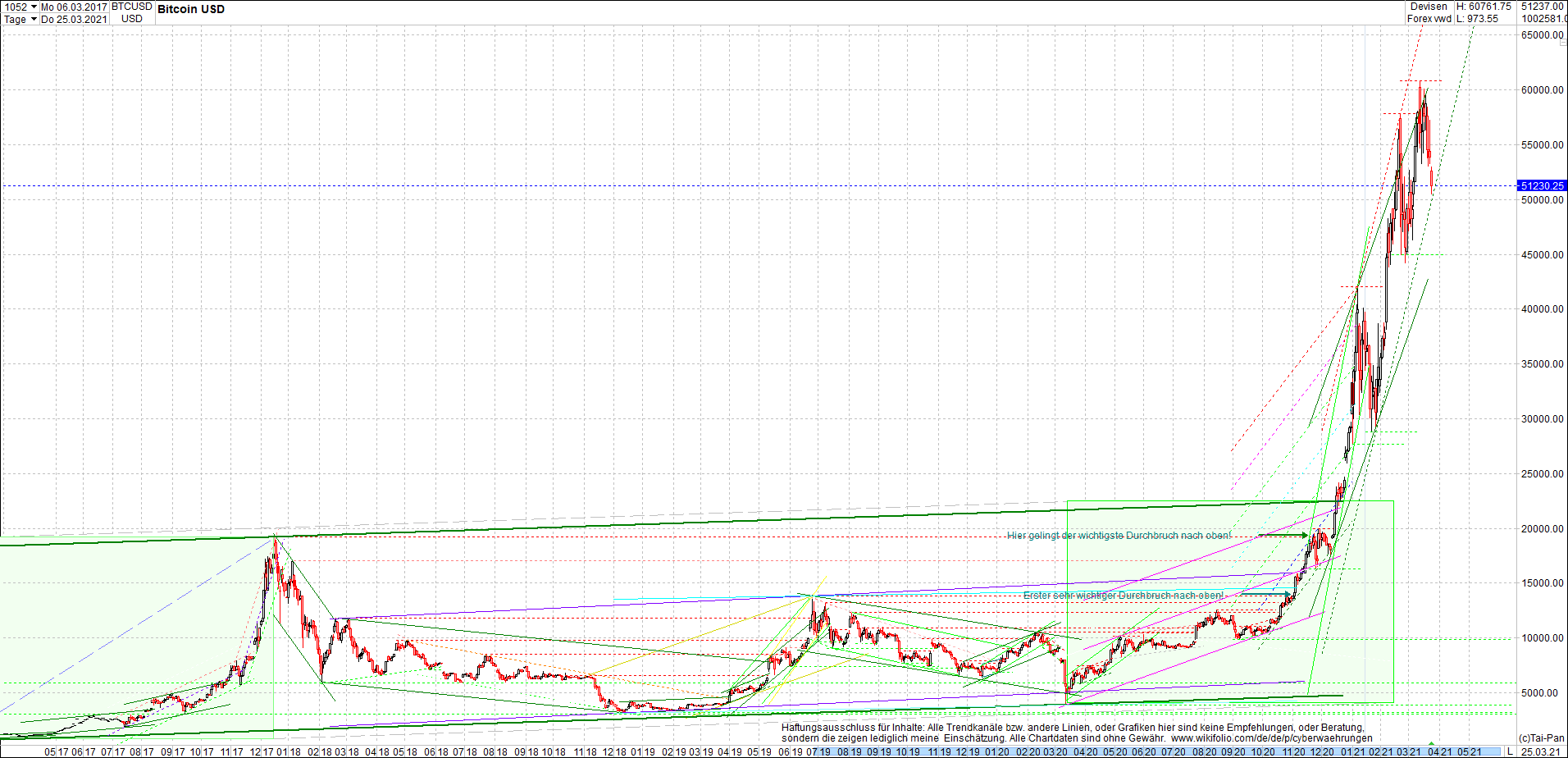 bitcoin_chart_heute_nachmittag.png