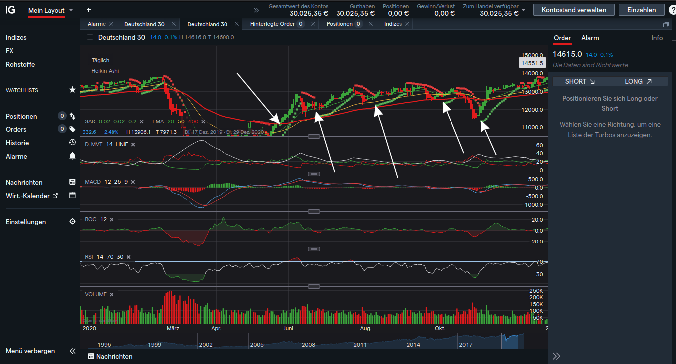 b__rse_einstiege_gut_sichtbar_d-chart_dax30.png