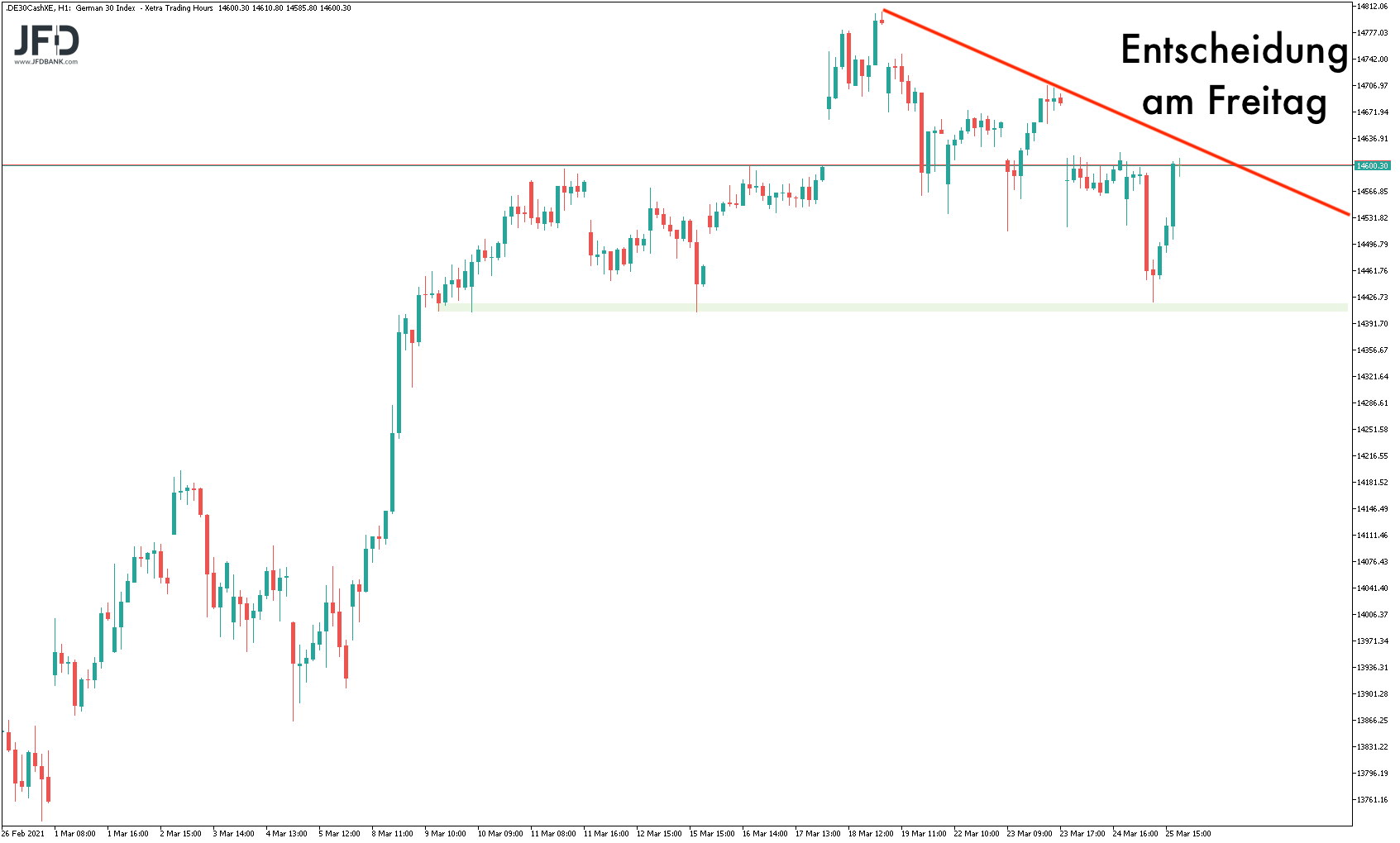 20210326_dax_xetra_szenario.png