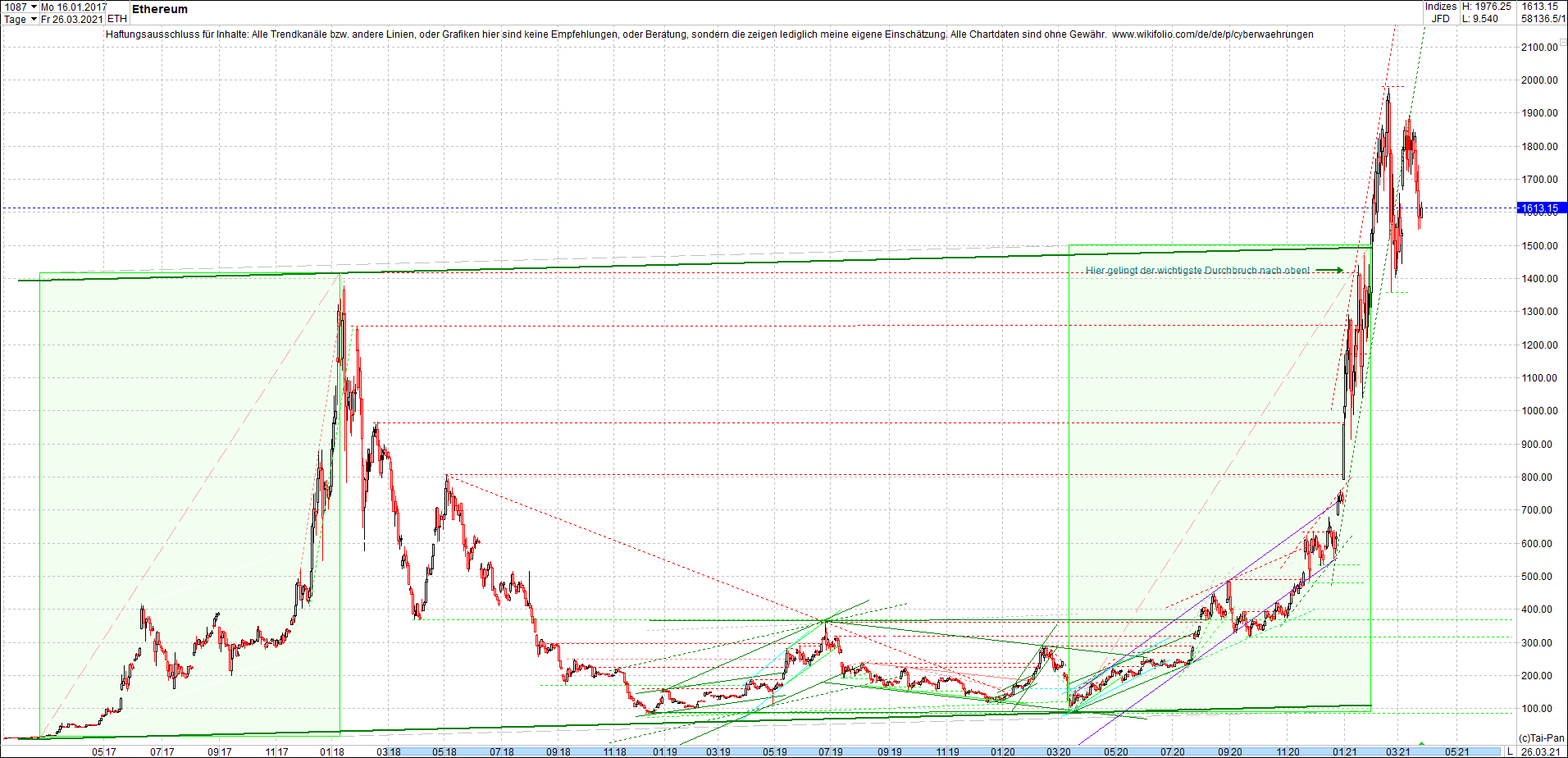 ethereum_chart__am_morgen.png