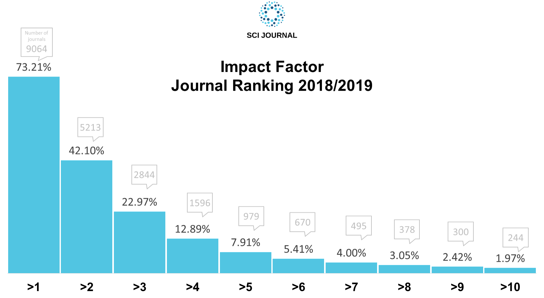 impact-factor-journal-ranking-2018-2019.png