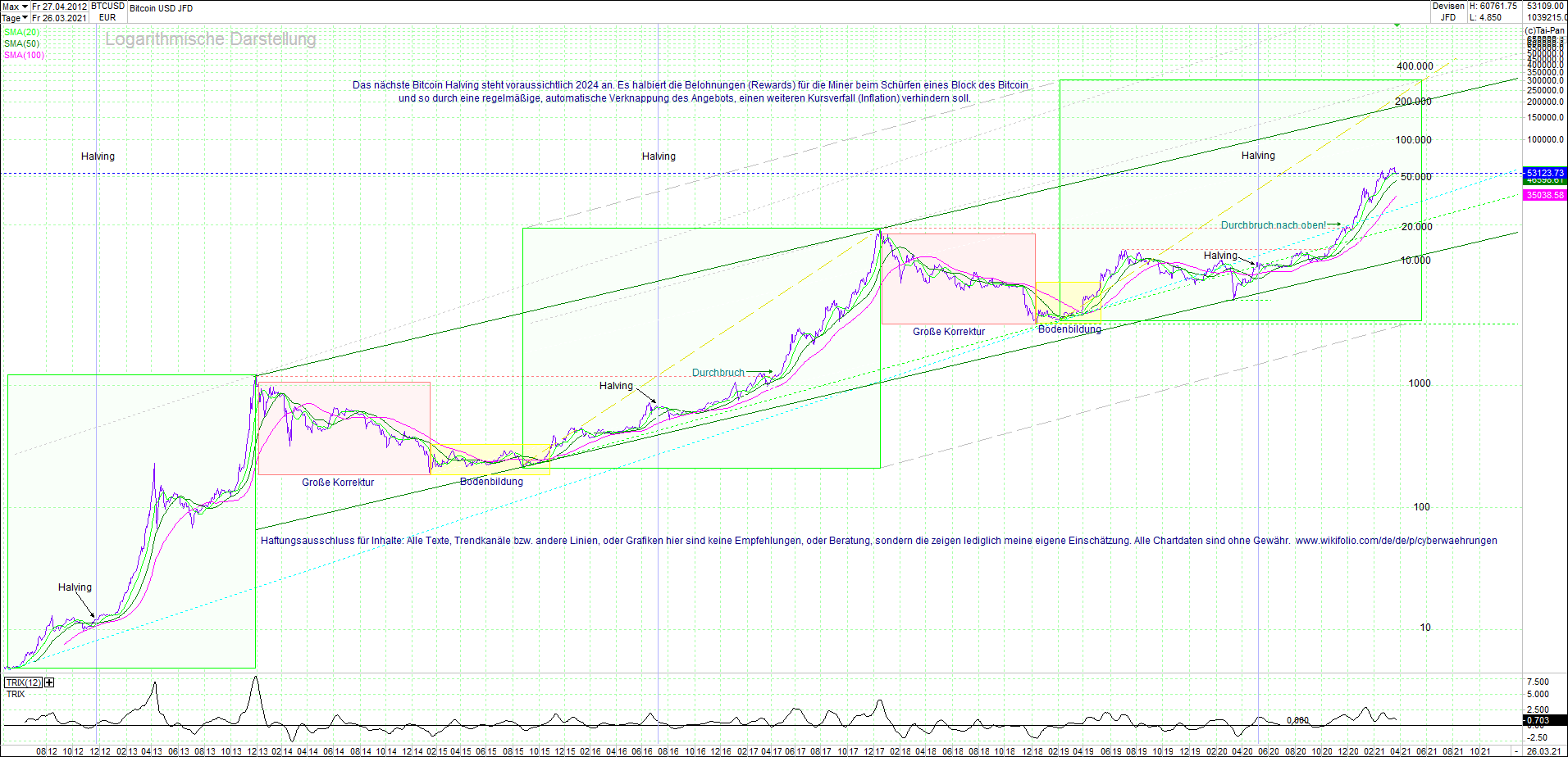 bitcoin_(btc)_chart_sehr_langfristig.png