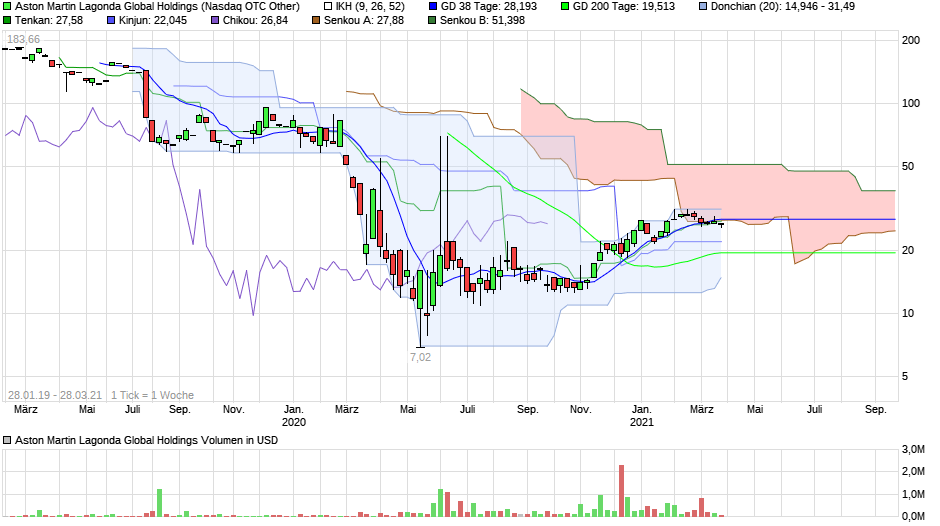 chart_all_astonmartinlagondaglobalholdings_(1).png