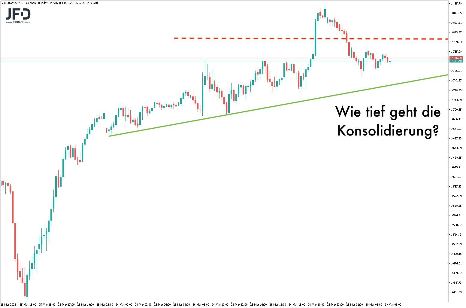 20210329_dax_vorboerse_signal.png