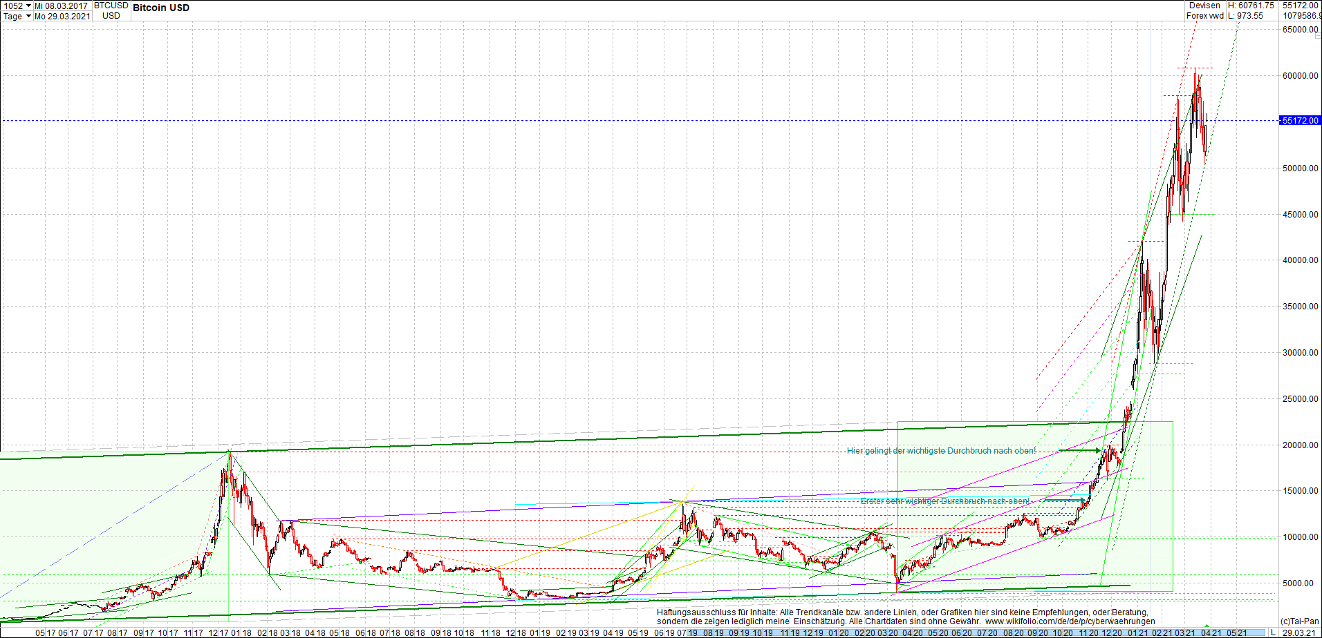 bitcoin_chart_heute_morgen.png