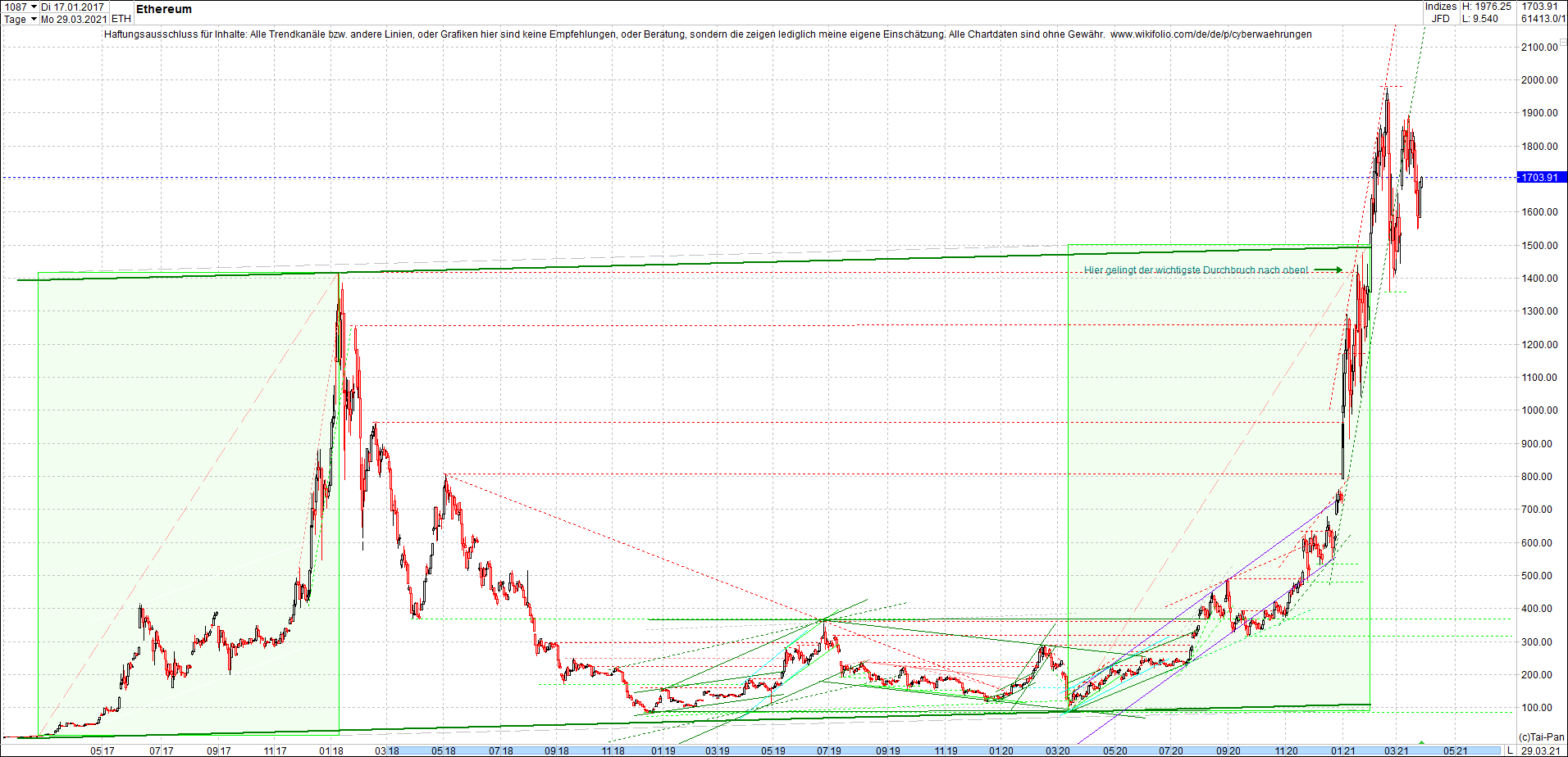 ethereum_chart__am_morgen.png