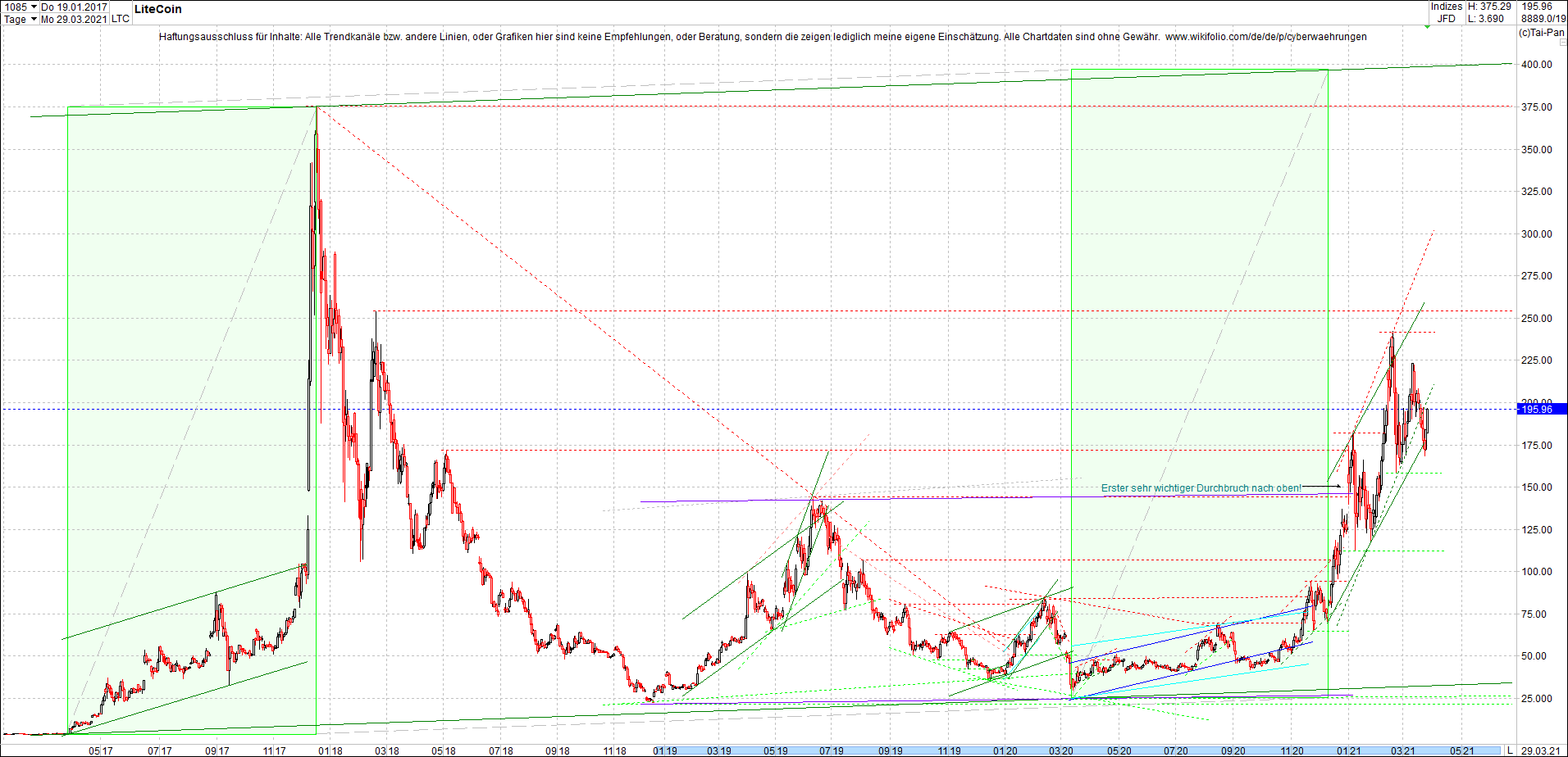 litecoin_(ltc)_chart_heute_morgen.png