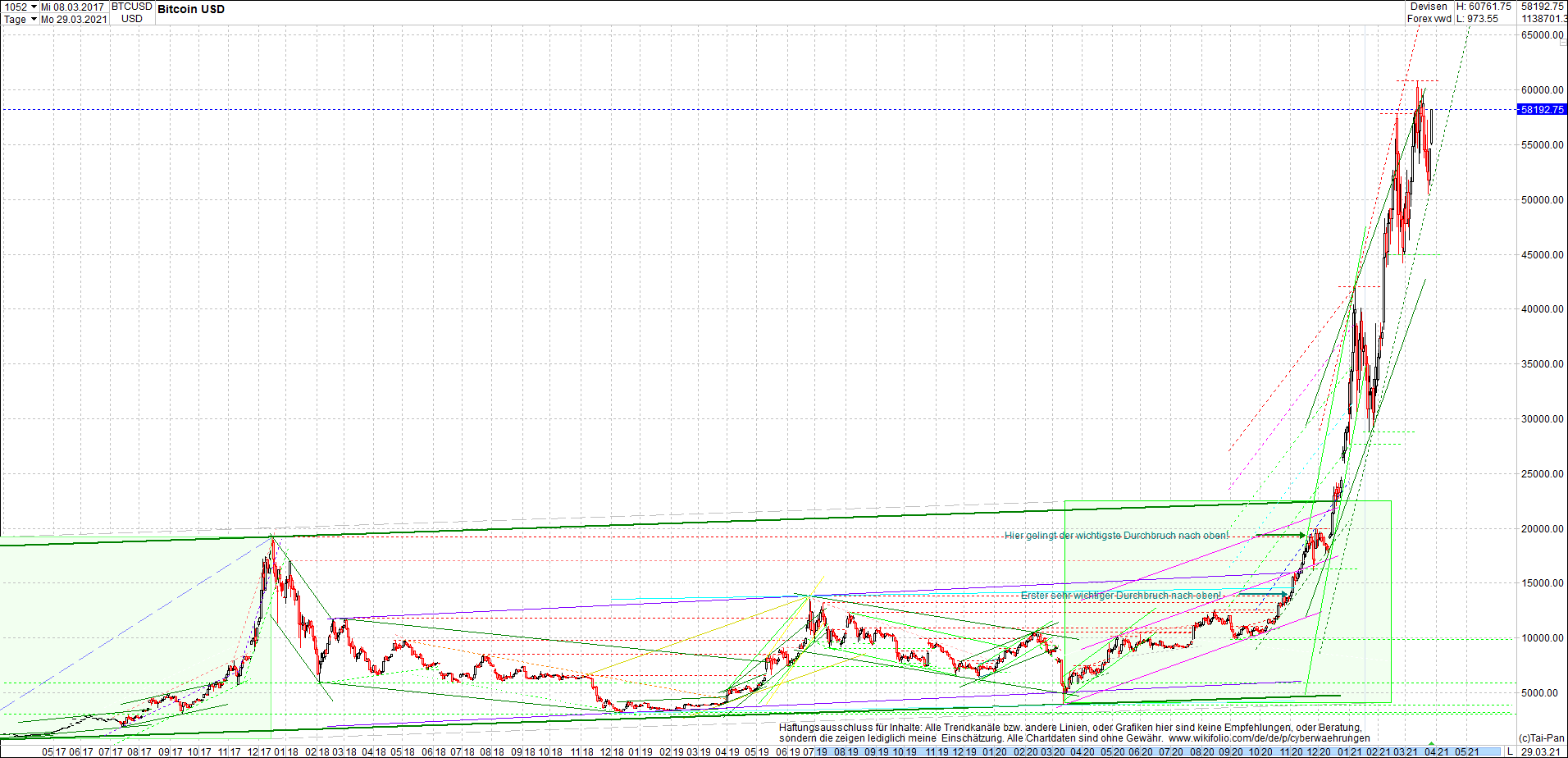 bitcoin_chart_heute_nachmittag.png