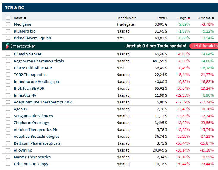 tcr_und_dc_7_tage_2021-03-29.png