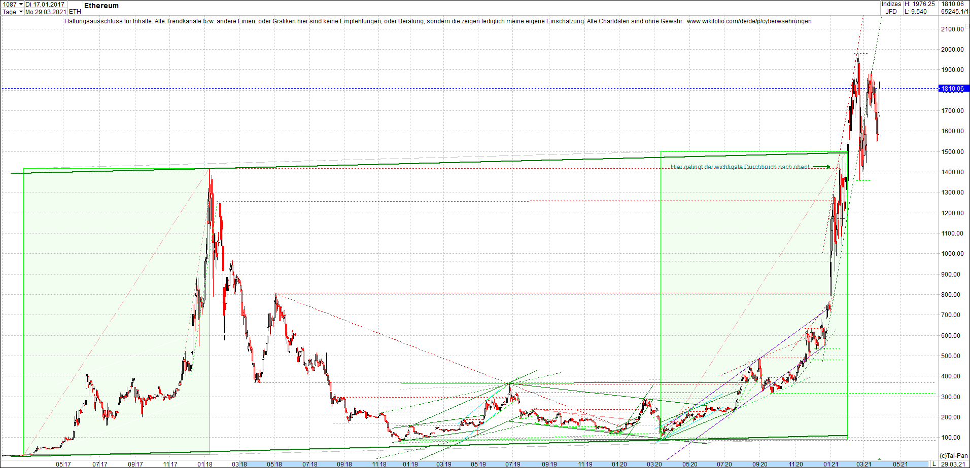 ethereum_chart_heute_abend.png