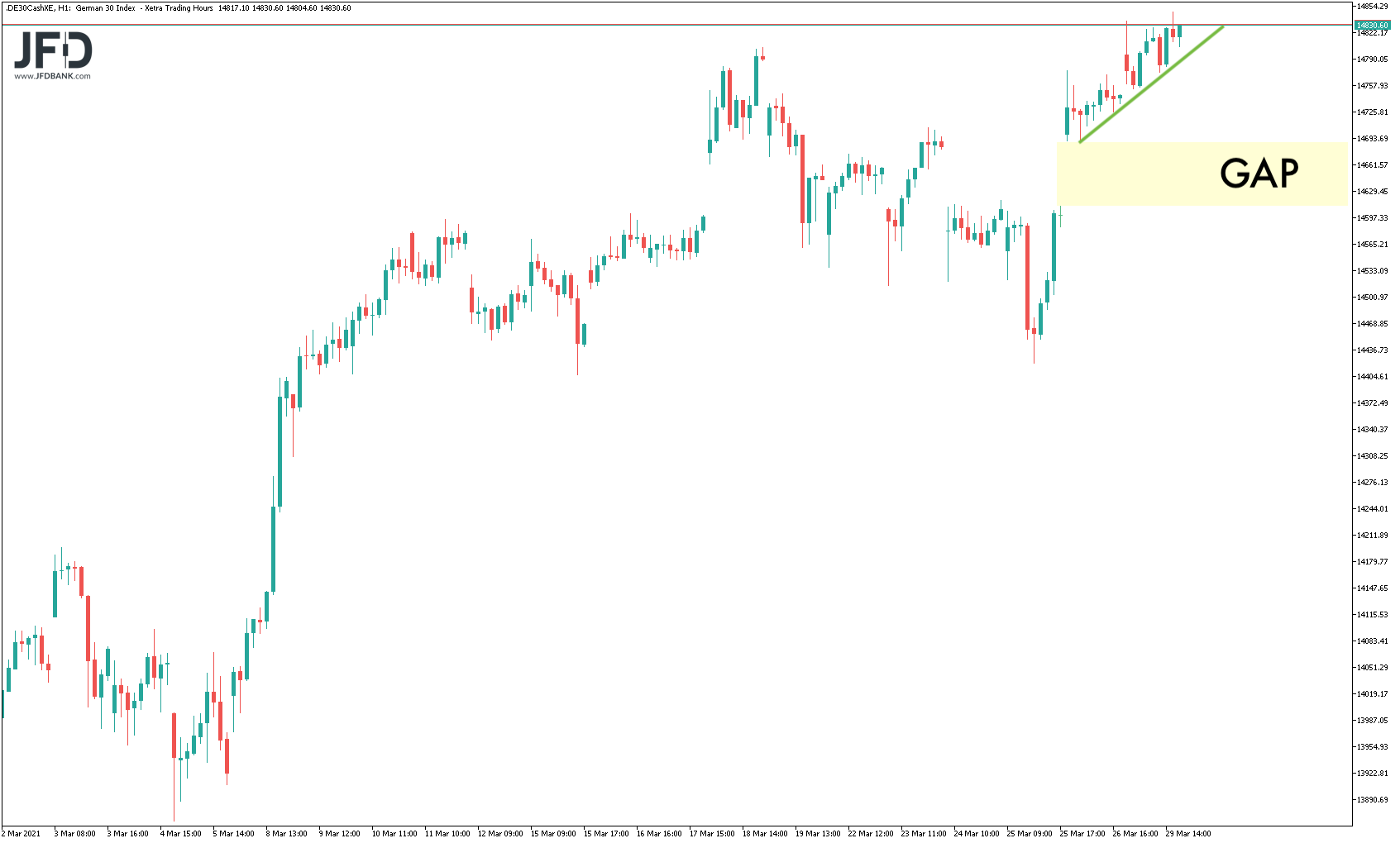 20210330_dax_xetra_mittelfrist_gap.png