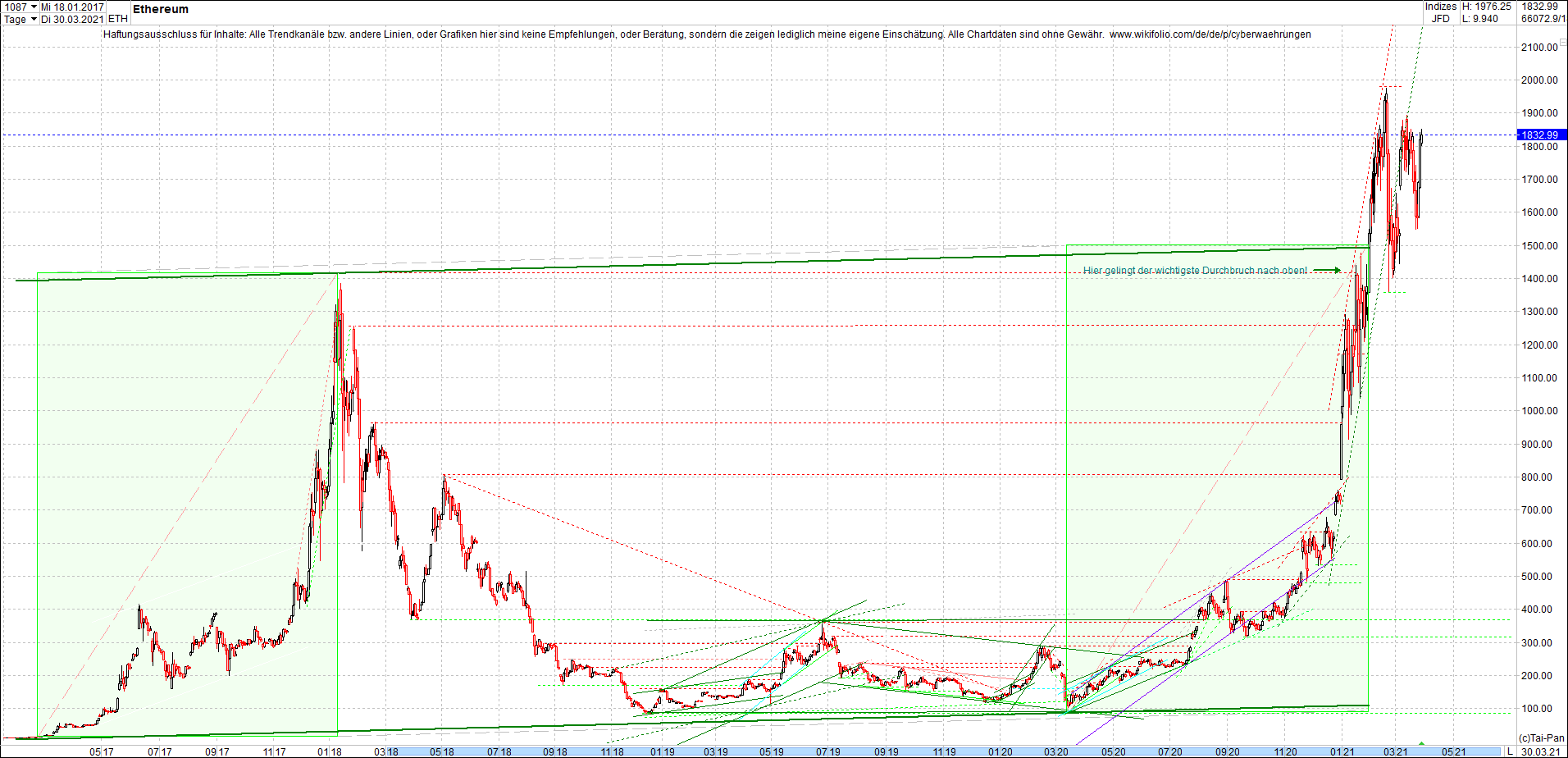 ethereum_chart_nachmittag.png