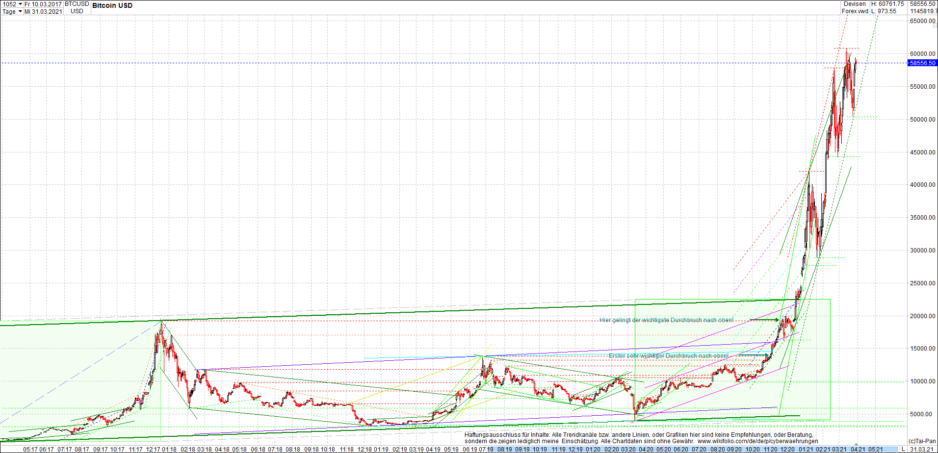 bitcoin_chart_heute_morgen.png