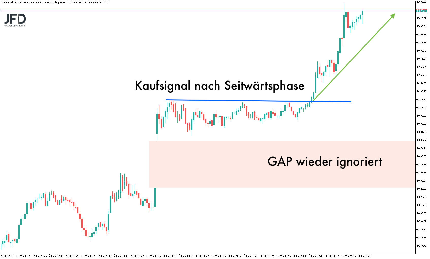 20210331_dax_xetra_15000.png