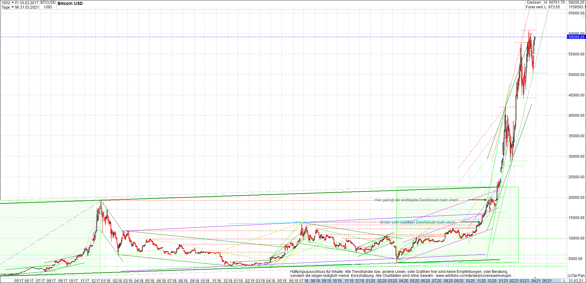 bitcoin_chart_heute_abend.png