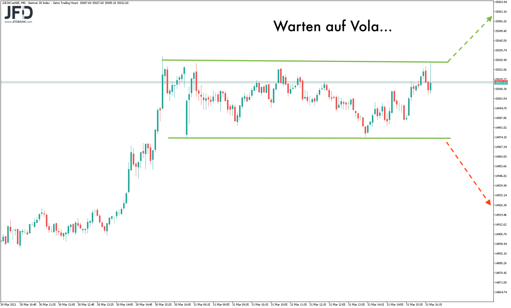 20210401_dax_xetra_monatsstart.png