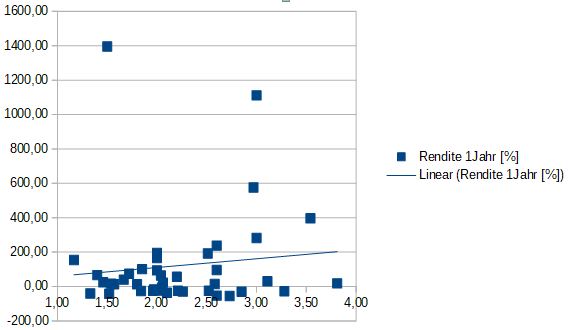 rendite_vs.jpg