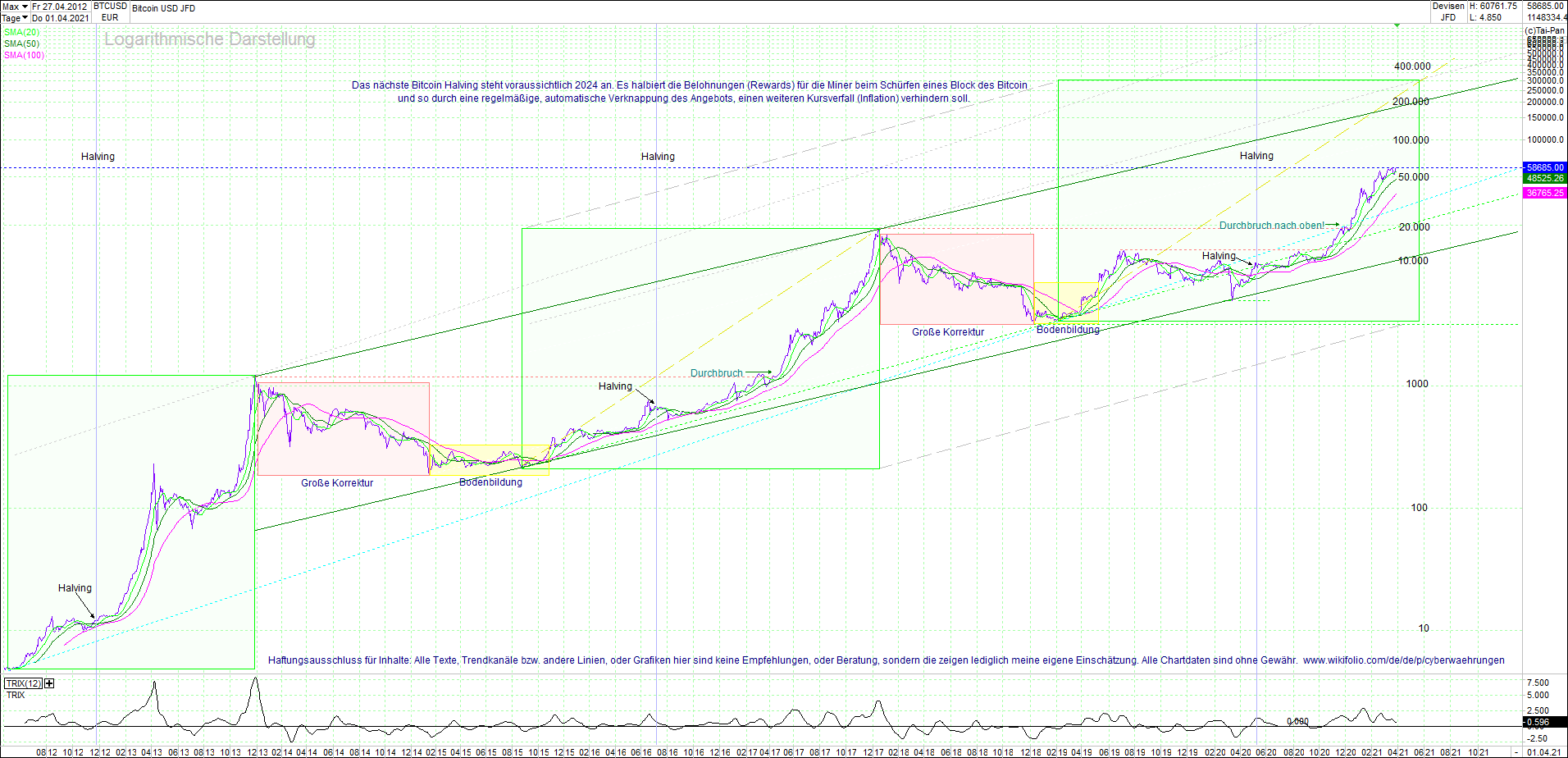 bitcoin_(btc)_chart_sehr_langfristig.png