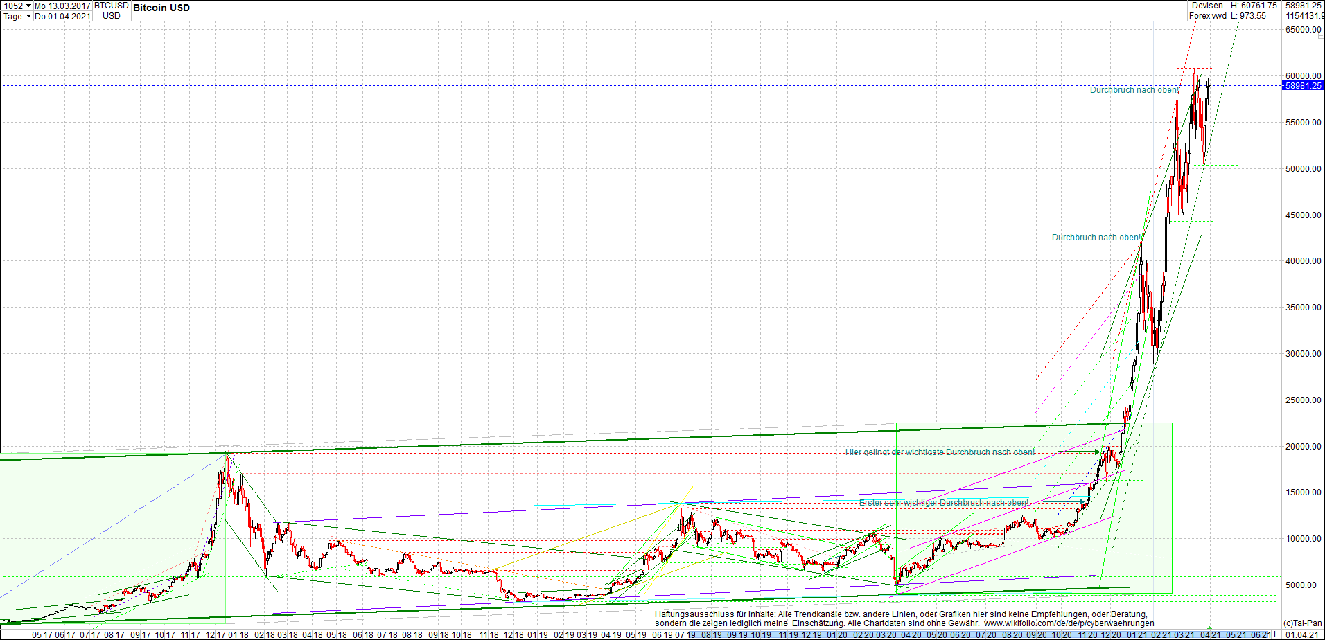 bitcoin_chart_heute_nachmittag.png