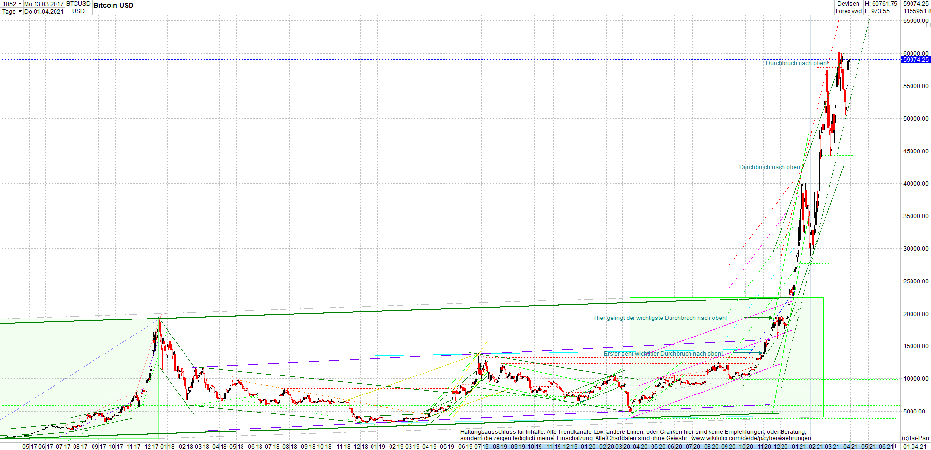 bitcoin_chart_heute_abend.png