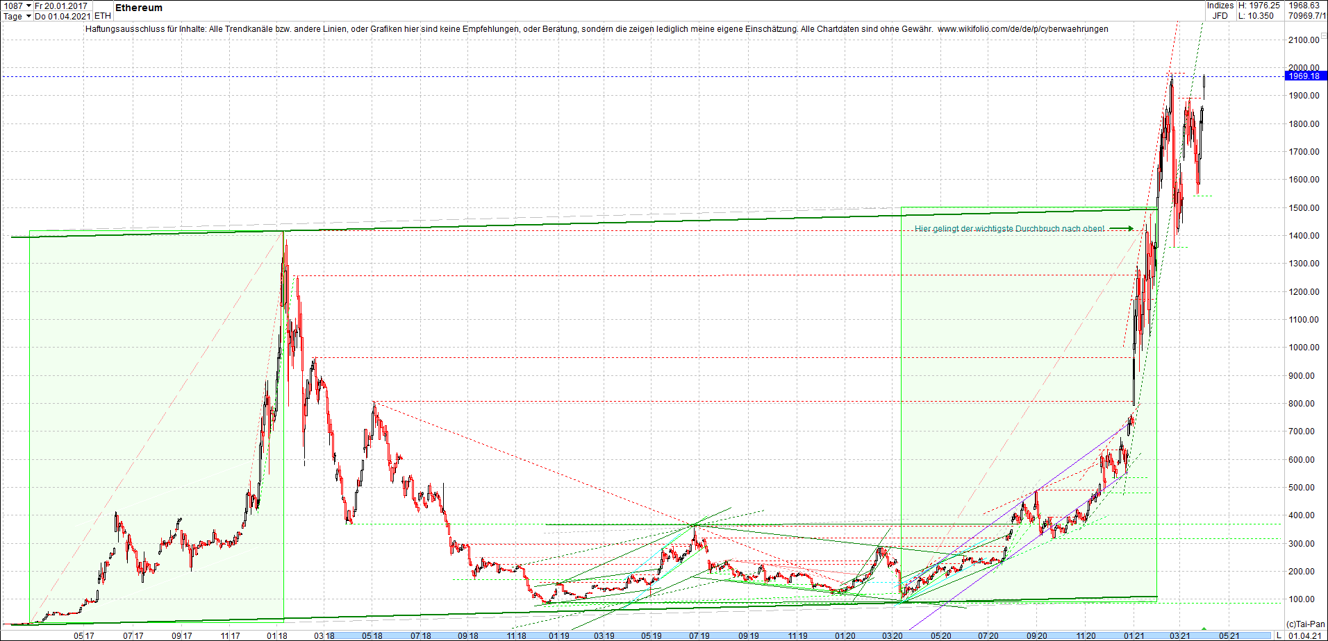 ethereum_chart_heute_abend.png