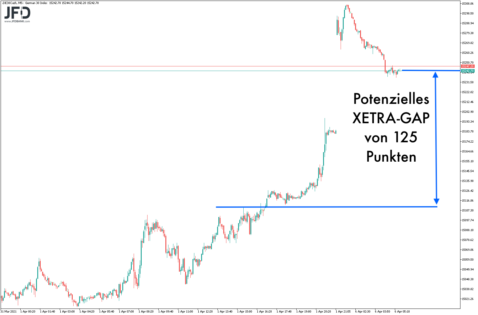 20210406_dax_vorboerse_gap.png