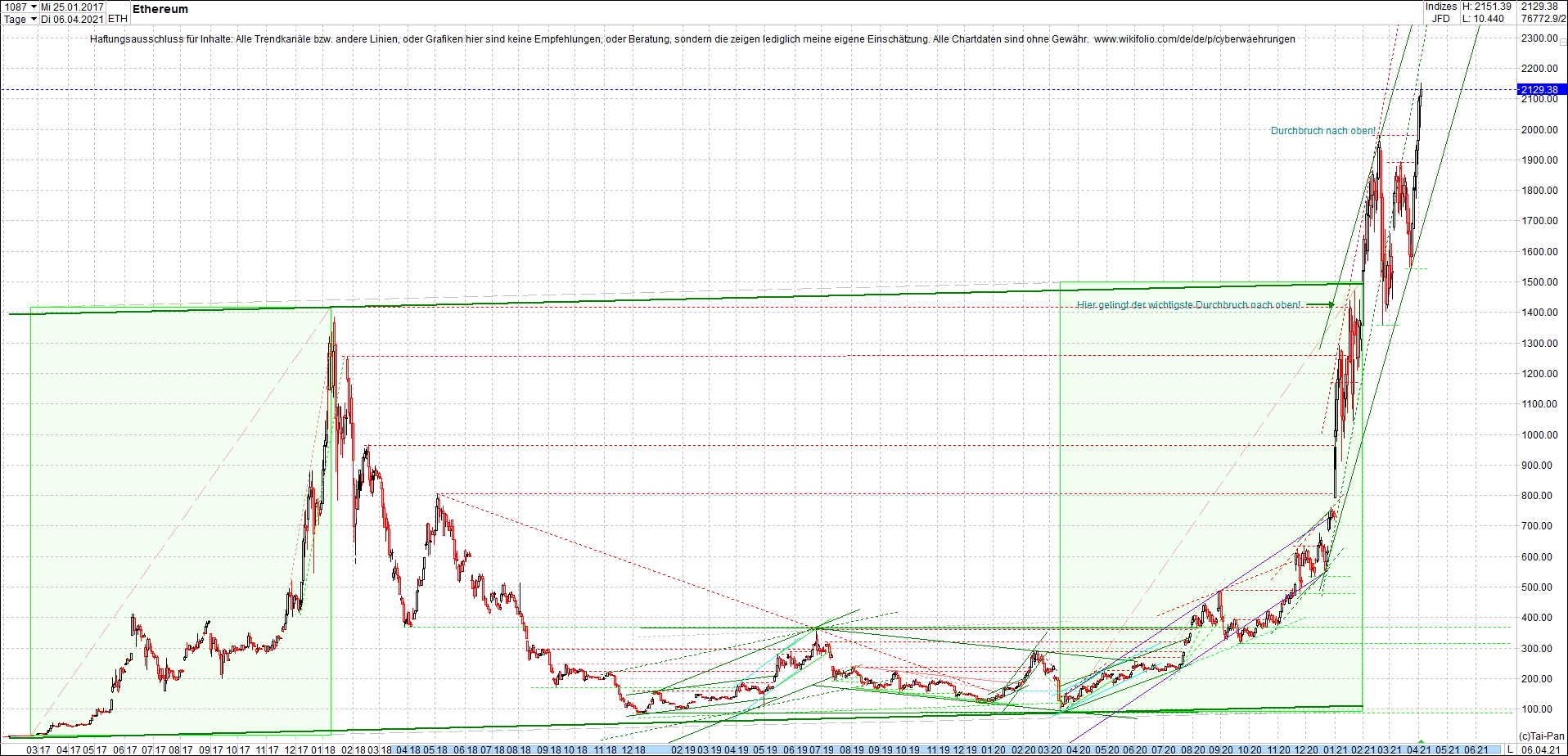 ethereum_chart__am_morgen.png