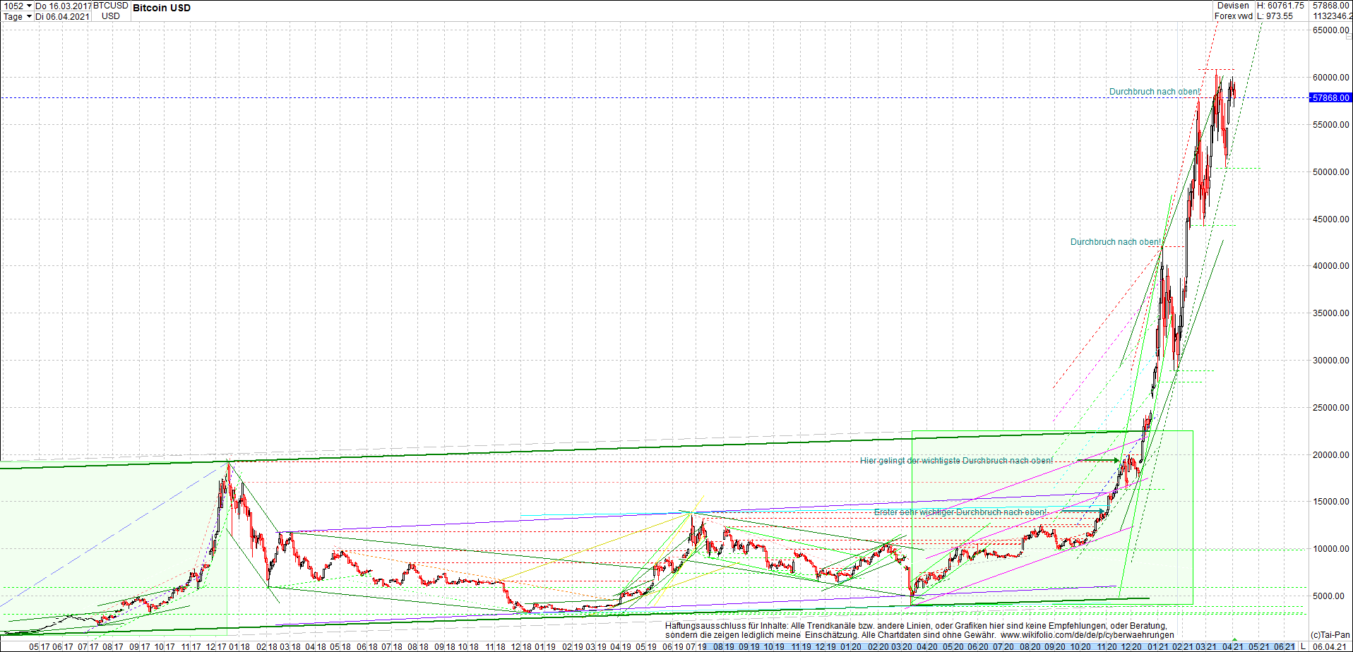 bitcoin_chart_heute_nachmittag.png