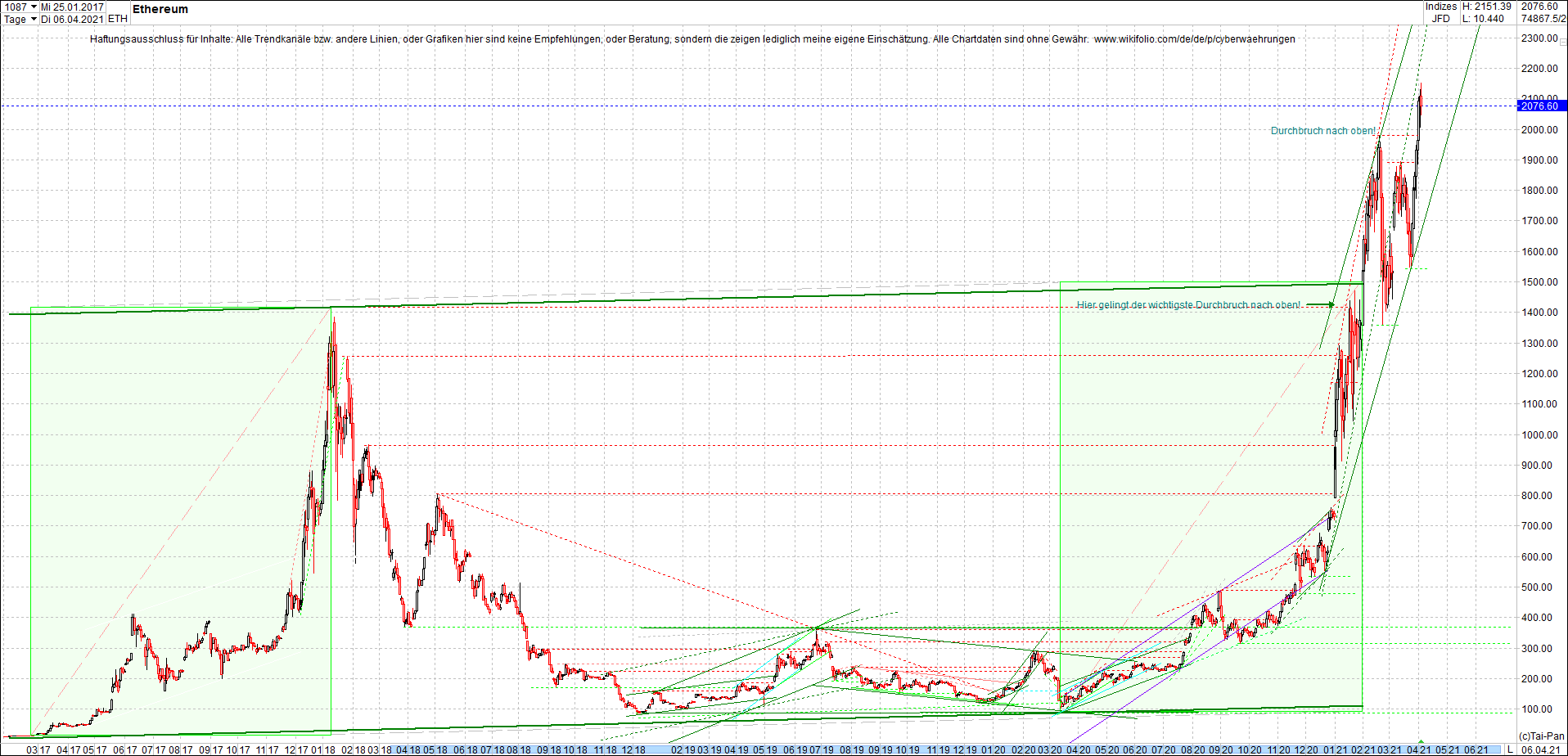 ethereum_chart_nachmittag.png