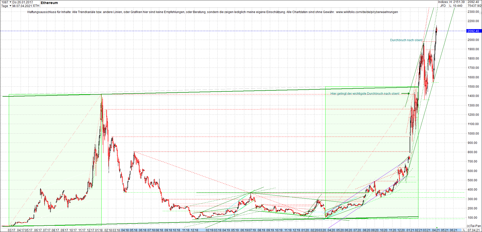 ethereum_chart__am_morgen.png