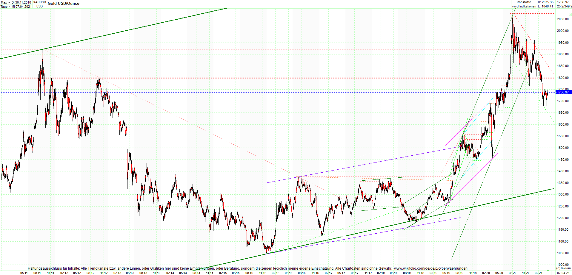 gold_chart_heute_am_morgen.png