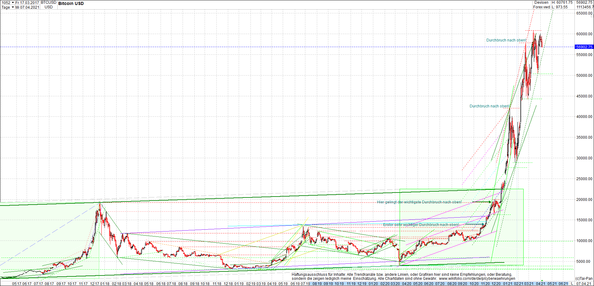 bitcoin_chart_heute_nachmittag.png