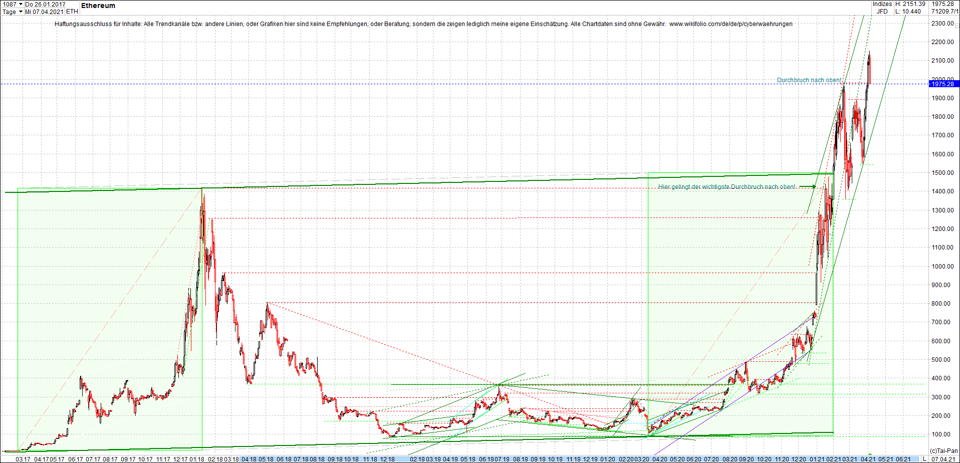 ethereum_chart_nachmittag.png