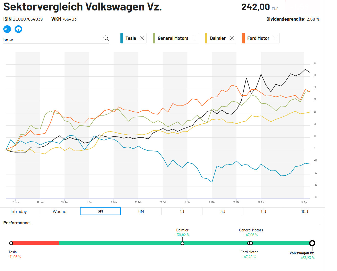 automotive_sector_3month.jpg