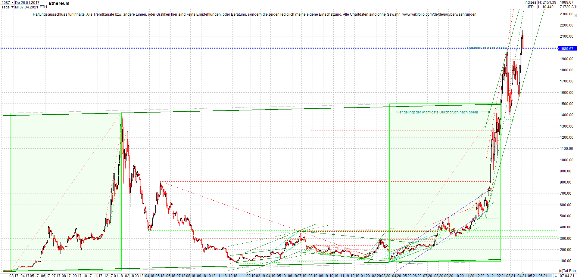 ethereum_chart_heute_abend.png