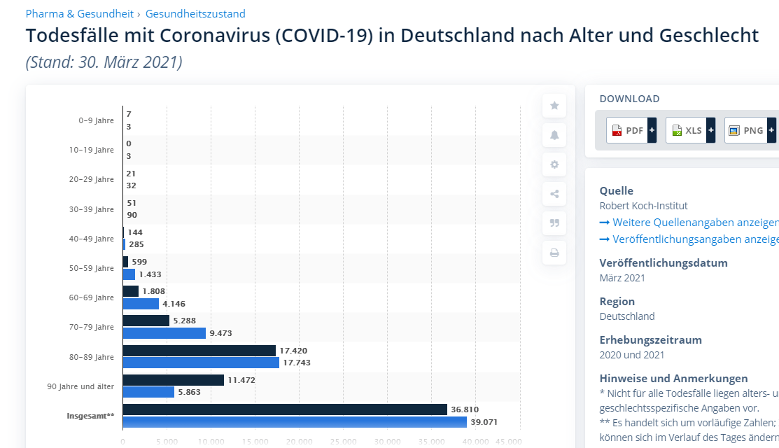 statista-corona.png