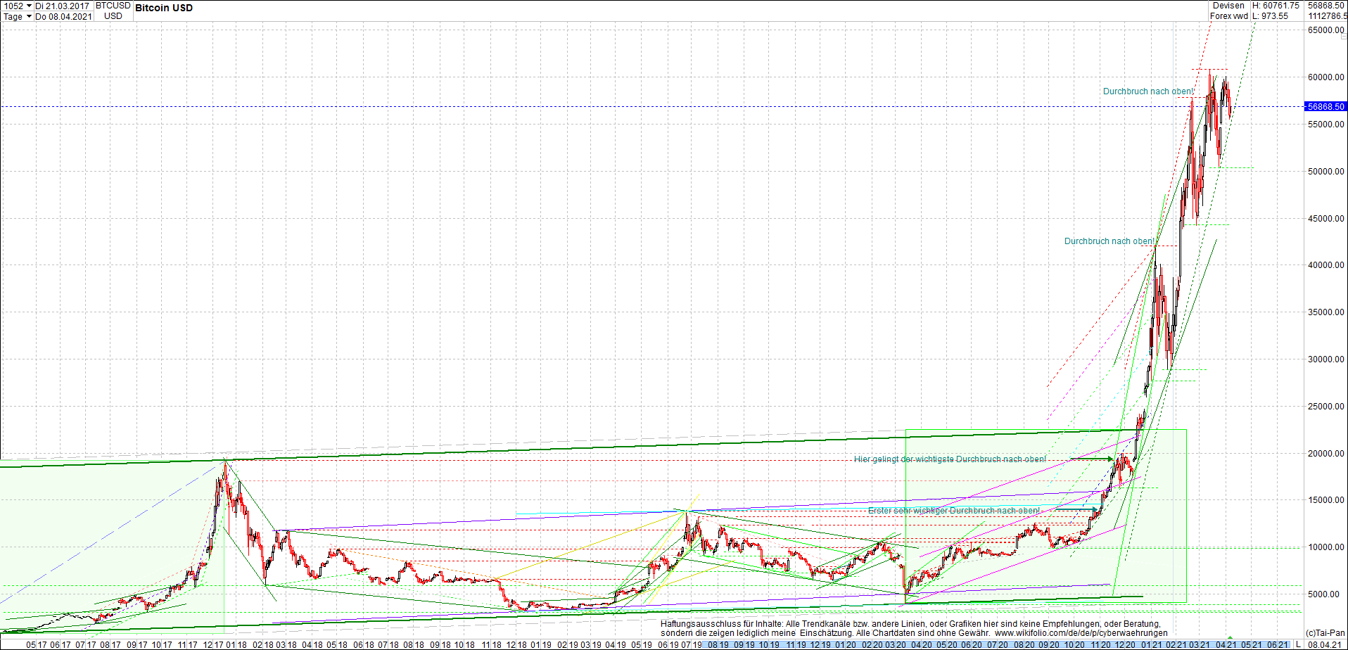 bitcoin_chart_heute_morgen.png