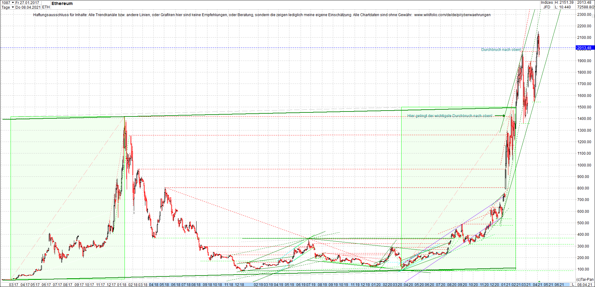 ethereum_chart__am_morgen.png