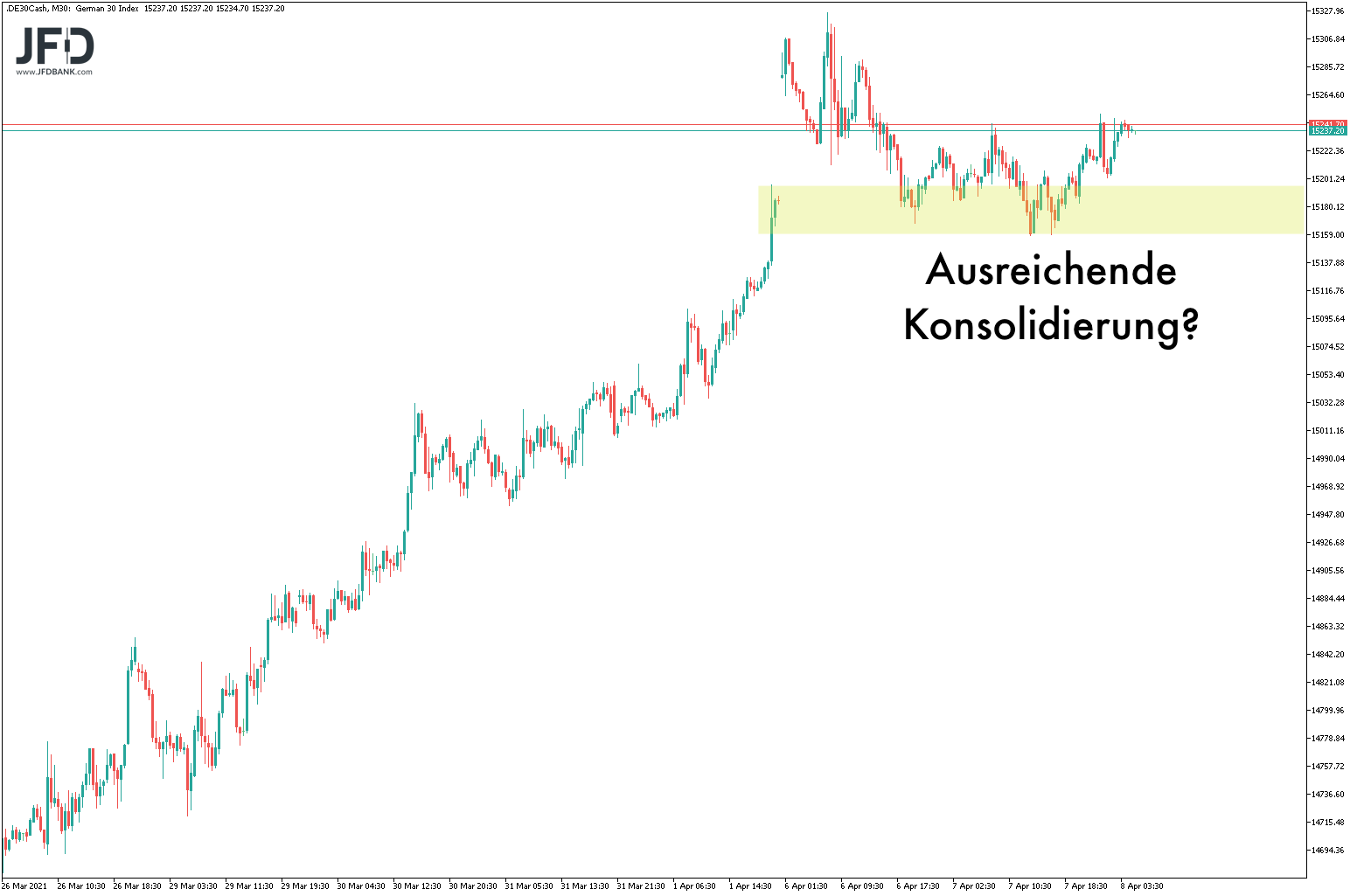 20210408_dax_konsolidierung.png