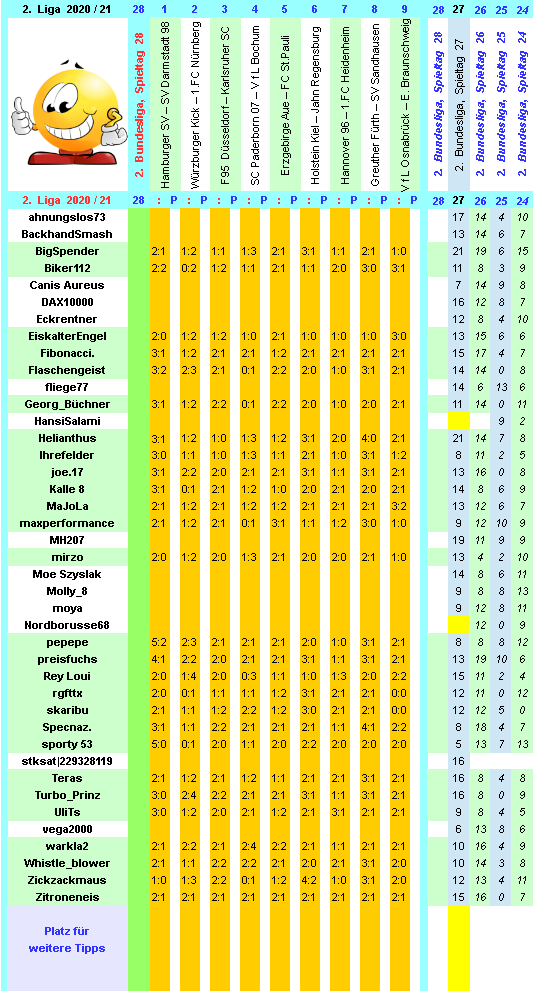 zweite-liga-2020-21-tr-28-a.png