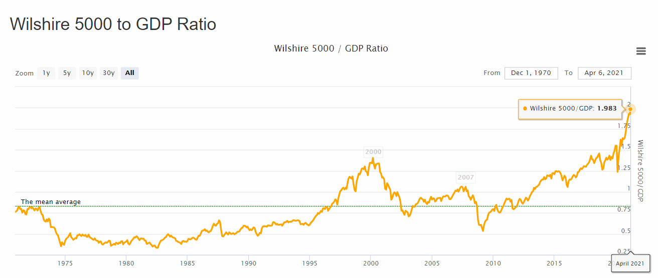 20210408-000531-market_cap_to_gdp_-....gif