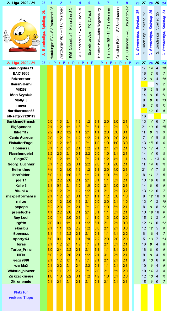 zweite-liga-2020-21-tr-28-b.png