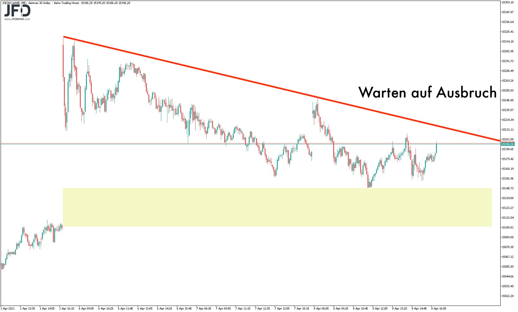 20210409_dax_xetra_trendlinie.png