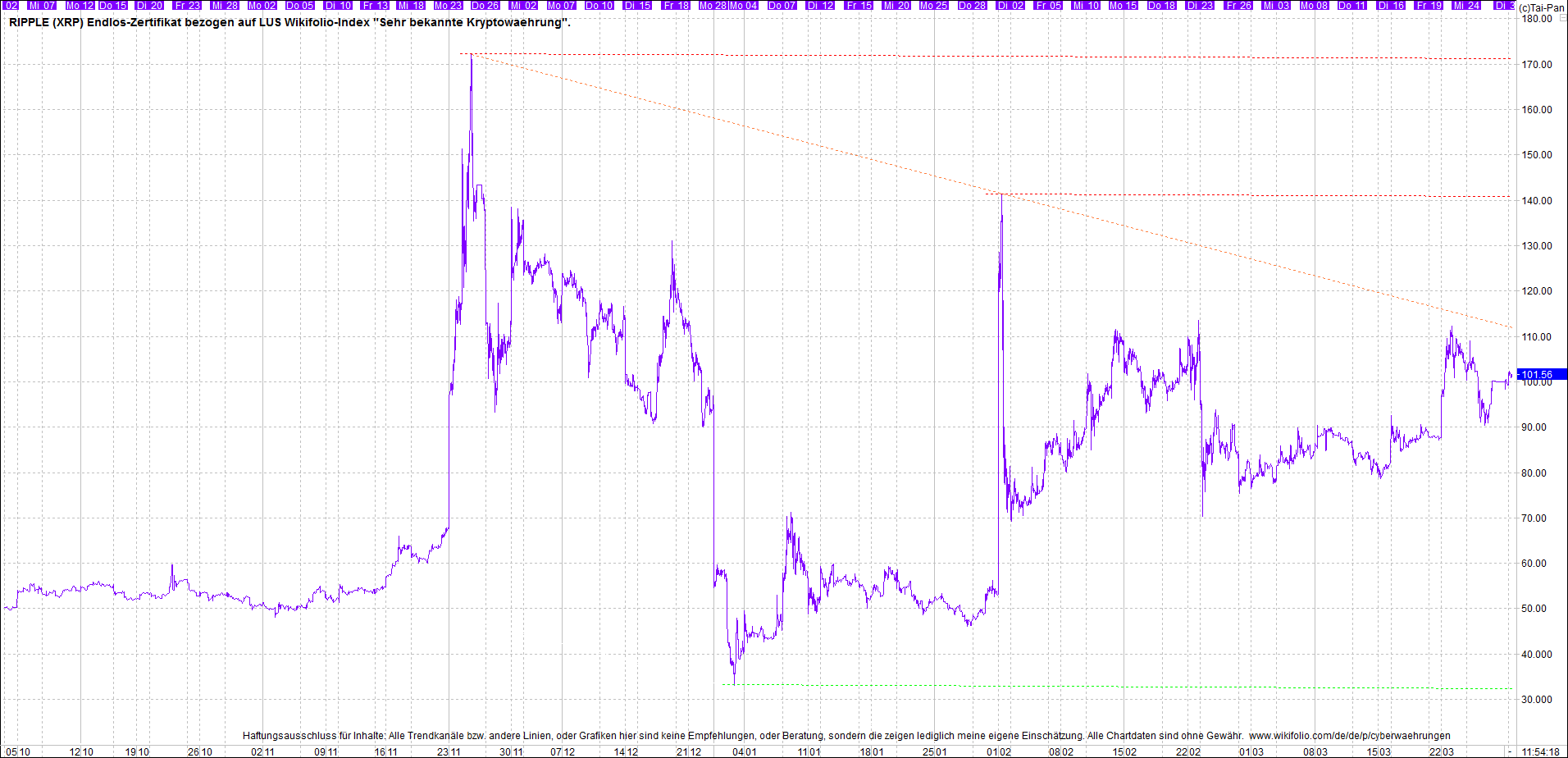 ripple_(xrp)_chart_heute_morgen.png