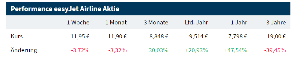 performance_easyjet_airline.png