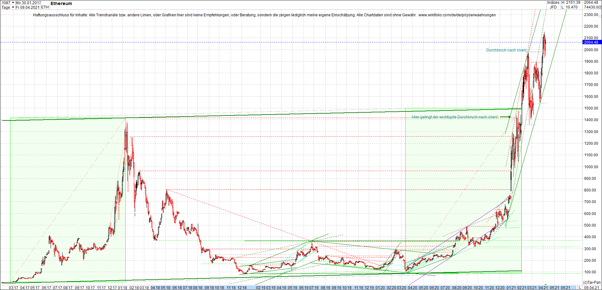 ethereum_chart_nachmittag.png