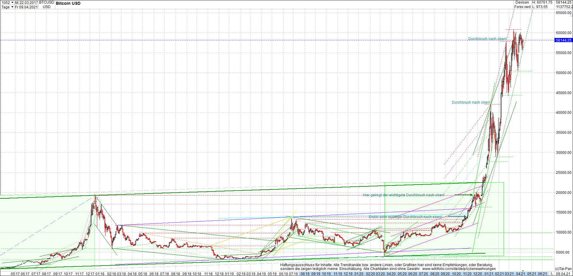 bitcoin_chart_heute_abend.png