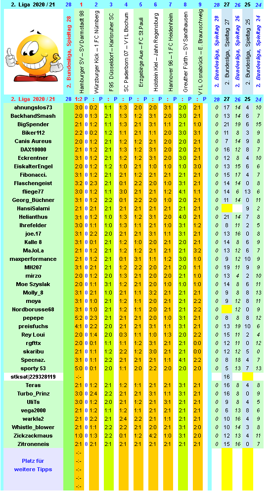 zweite-liga-2020-21-tr-28-e.png