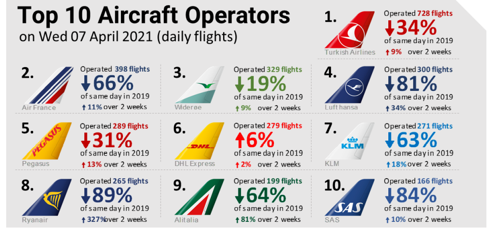 top_10_aircraft.png